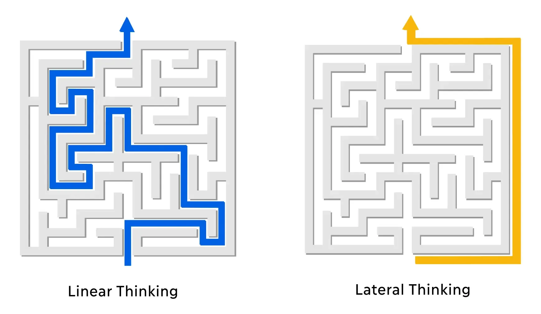Diagram explaining linear thinking vs lateral thinking